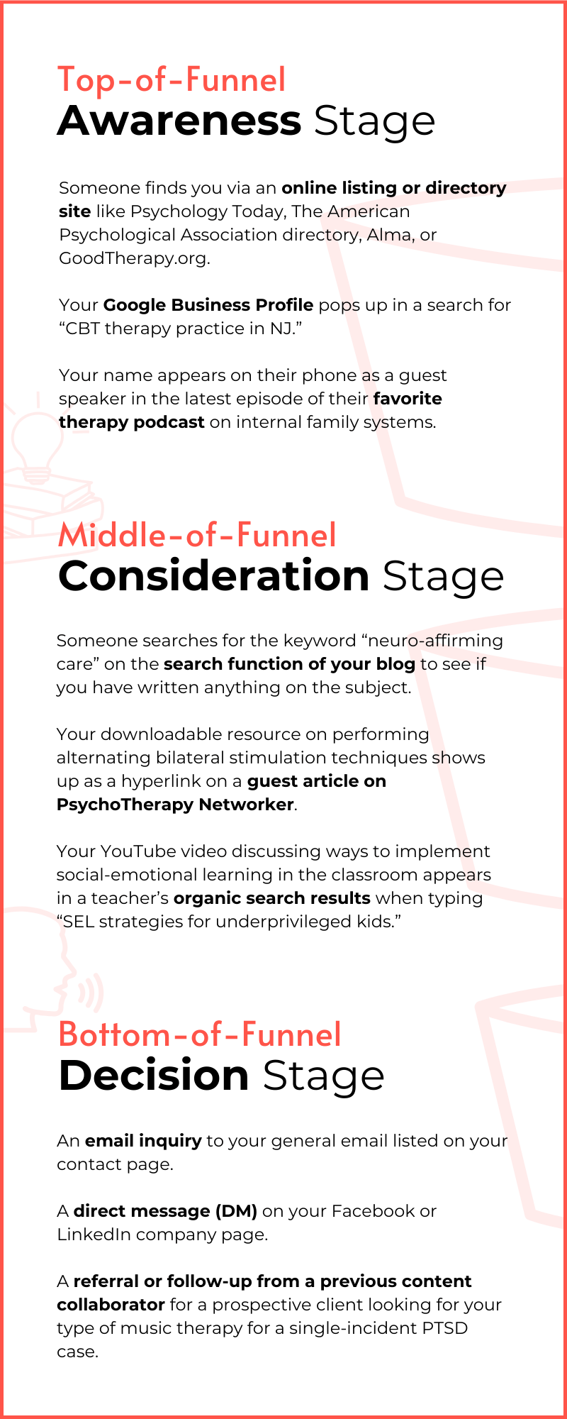 Infographic of Prospective Client Search Behaviors