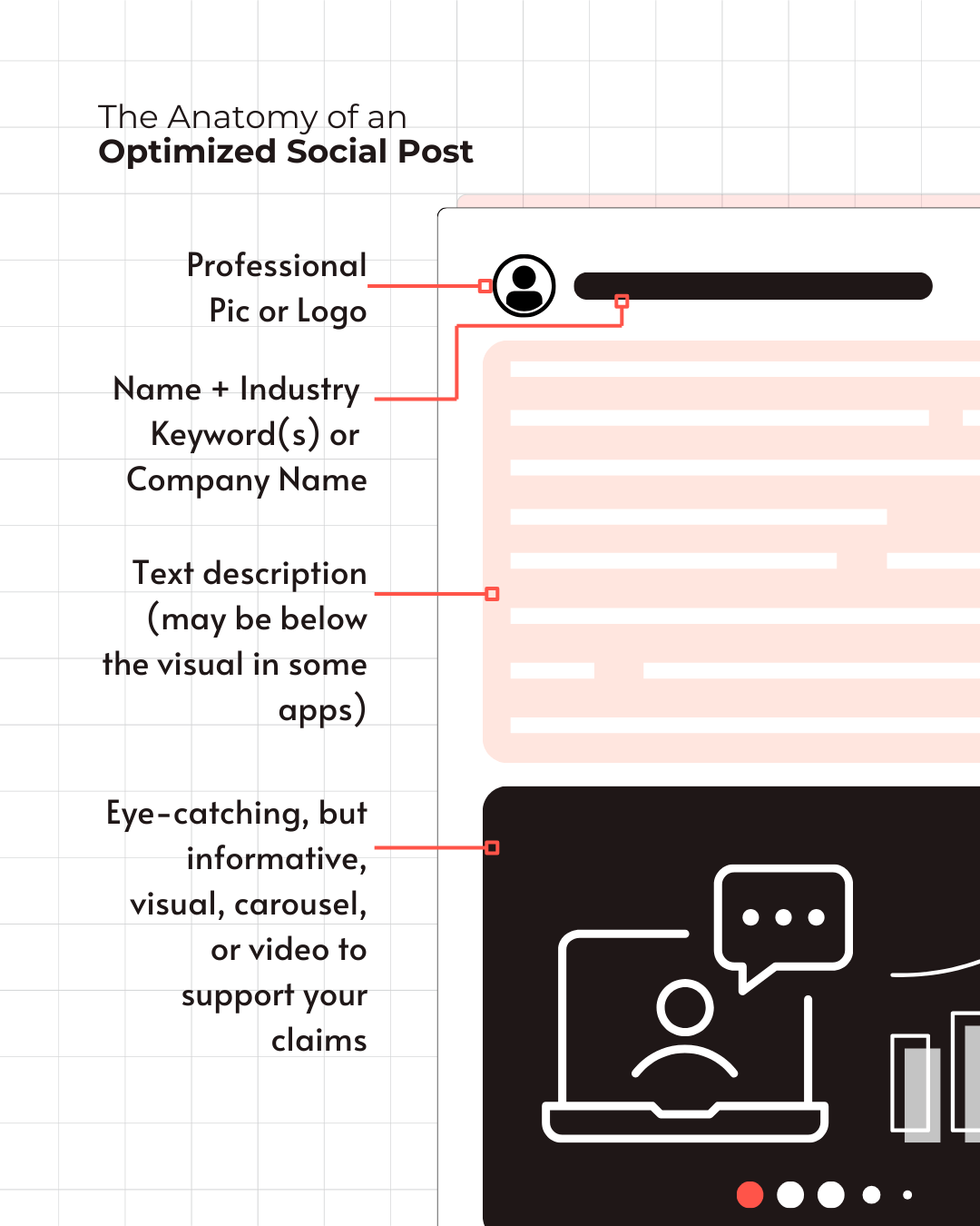 The Anatomy of an Optimized Social Post