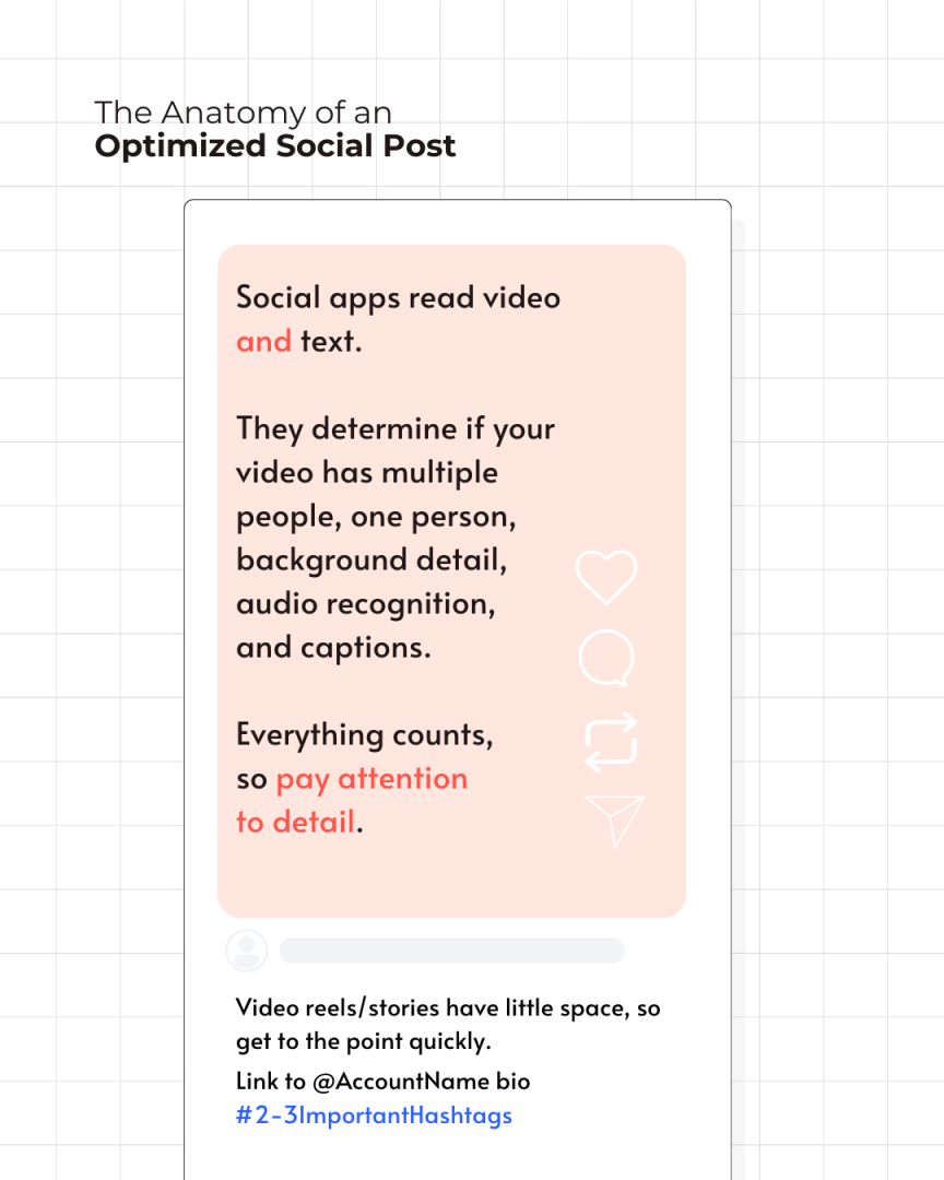 Diagram and text of what to consider when using video in your social media posts | GrowthSpurt Strategies