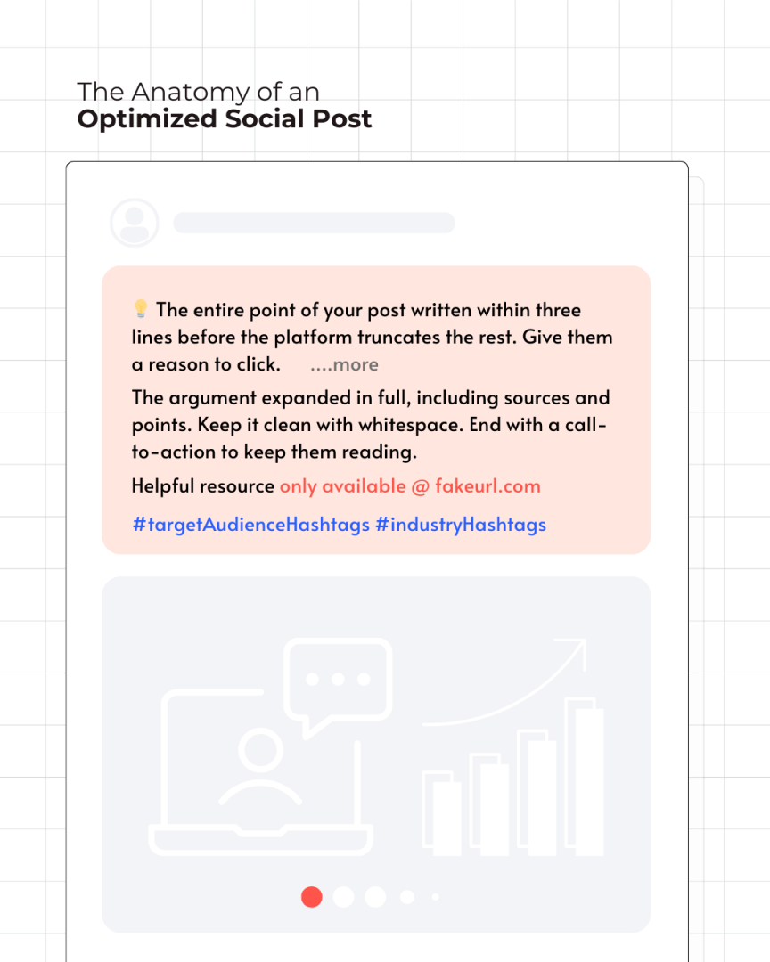 Diagram of the an optimized text description of a social media post | GrowthSpurt Strategies